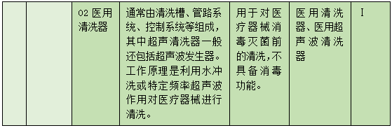 医疗器械怎么消毒消毒灭菌器械医疗机构该索要审核哪些证件？_https://www.jmylbn.com_新闻资讯_第5张
