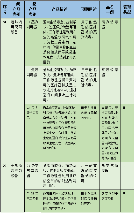 医疗器械怎么消毒消毒灭菌器械医疗机构该索要审核哪些证件?_新闻资讯_第2张_活检穿刺产品网 医疗器械怎么消毒消毒灭菌器械医疗机构该索要审核哪些证件?_https://www.jmylbn.com_新闻资讯_第2张