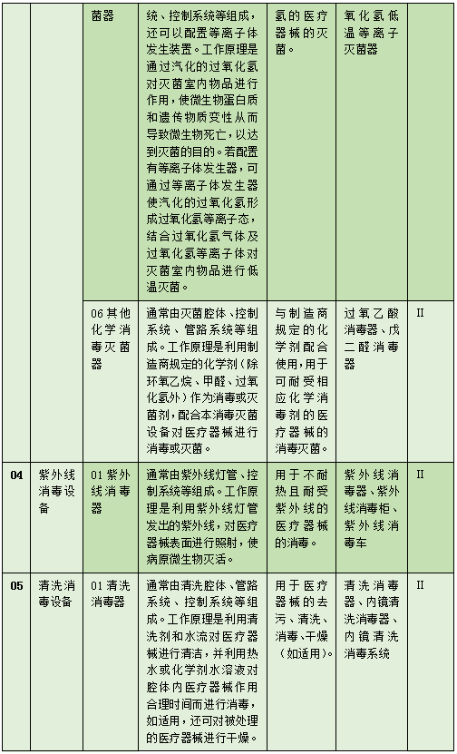 医疗器械怎么消毒消毒灭菌器械医疗机构该索要审核哪些证件？_https://www.jmylbn.com_新闻资讯_第4张