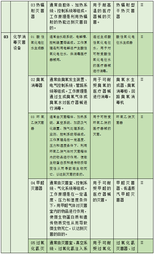 医疗器械怎么消毒消毒灭菌器械医疗机构该索要审核哪些证件?_新闻资讯_第3张_活检穿刺产品网 医疗器械怎么消毒消毒灭菌器械医疗机构该索要审核哪些证件?_https://www.jmylbn.com_新闻资讯_第3张