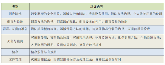 牙科椅管路怎么消毒孟庆兰丨口腔科医院感染管理_https://www.jmylbn.com_新闻资讯_第3张