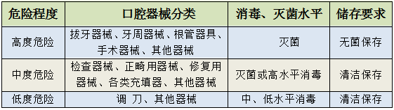 牙科椅管路怎么消毒孟庆兰丨口腔科医院感染管理_https://www.jmylbn.com_新闻资讯_第2张