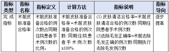 备皮刀怎么使用如何规范进行术前皮肤准备？又不增加手术部位感染（SSI）风险_https://www.jmylbn.com_新闻资讯_第6张