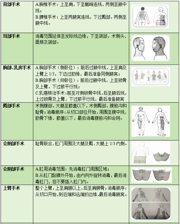 手术工具怎么消毒感术专栏丨手术区消毒-确保手术安全的关键步骤_https://www.jmylbn.com_新闻资讯_第2张