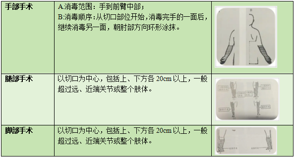 手术工具怎么消毒感术专栏丨手术区消毒-确保手术安全的关键步骤_https://www.jmylbn.com_新闻资讯_第3张