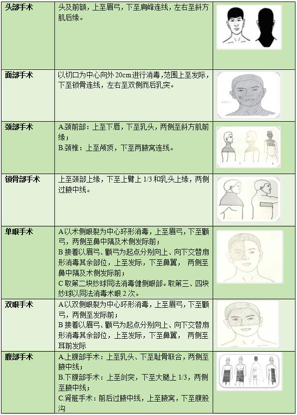 手术工具怎么消毒感术专栏丨手术区消毒-确保手术安全的关键步骤_https://www.jmylbn.com_新闻资讯_第1张