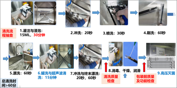 精细手术器械有哪些对达芬奇机器人手术器械清洗质量实行精细化管理的探索_https://www.jmylbn.com_新闻资讯_第20张