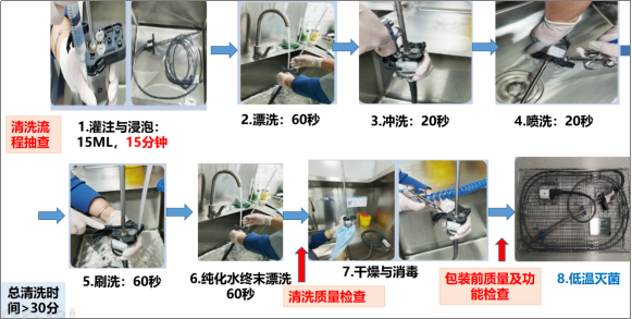 精细手术器械有哪些对达芬奇机器人手术器械清洗质量实行精细化管理的探索_https://www.jmylbn.com_新闻资讯_第21张