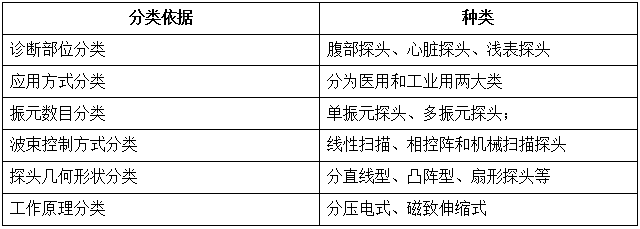 超声探头消毒用什么优秀主题帖｜浅谈医用超声探头的消毒管理_https://www.jmylbn.com_新闻资讯_第2张
