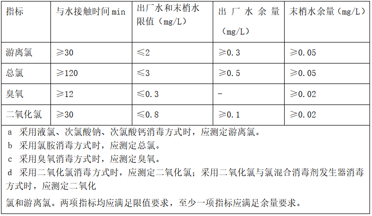 牙椅怎么用口腔科牙椅水路消毒使用20mg／L含氯消毒剂有效吗？_https://www.jmylbn.com_新闻资讯_第8张