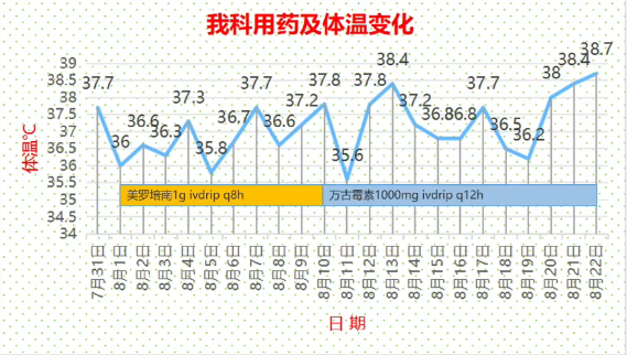 临床大查房丨反复发热半年余,拨云见日仍待续 临床大查房丨反复发热半年余,拨云见日仍待续
