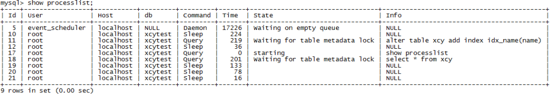 Mysql 5 6 Online Ddl Lead To To Much Table Metadata Locks When I Just Add Index Database Administrators Stack Exchange