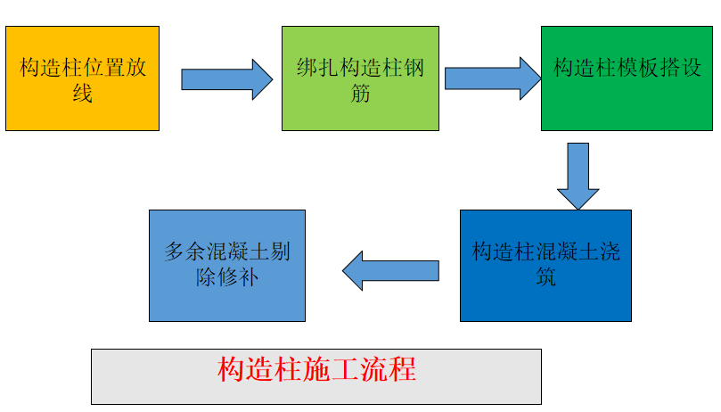 二次結(jié)構(gòu)如何施工？詳細(xì)總結(jié)，建議收藏！的圖43