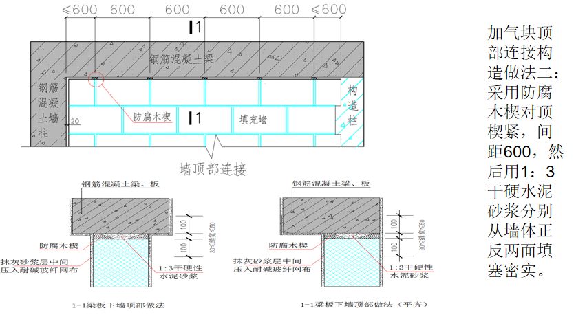 二次結(jié)構(gòu)如何施工？詳細(xì)總結(jié)，建議收藏！的圖39