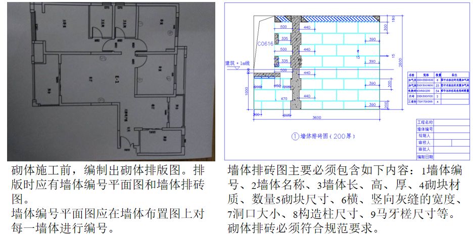 二次結(jié)構(gòu)如何施工？詳細(xì)總結(jié)，建議收藏！的圖19