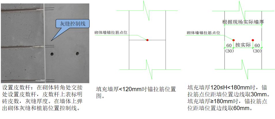 二次結(jié)構(gòu)如何施工？詳細(xì)總結(jié)，建議收藏！的圖27
