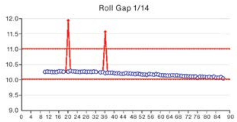 连铸增强型数字孪生解决方案的图4
