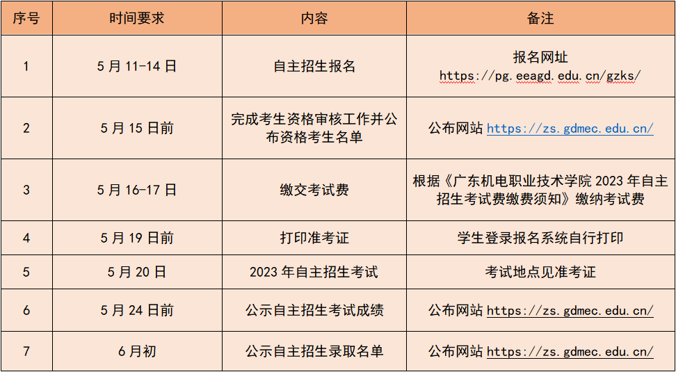 广东经贸学院分数线_2023年广东经济贸易职业技术学校录取分数线_广州贸易技术学院分数线