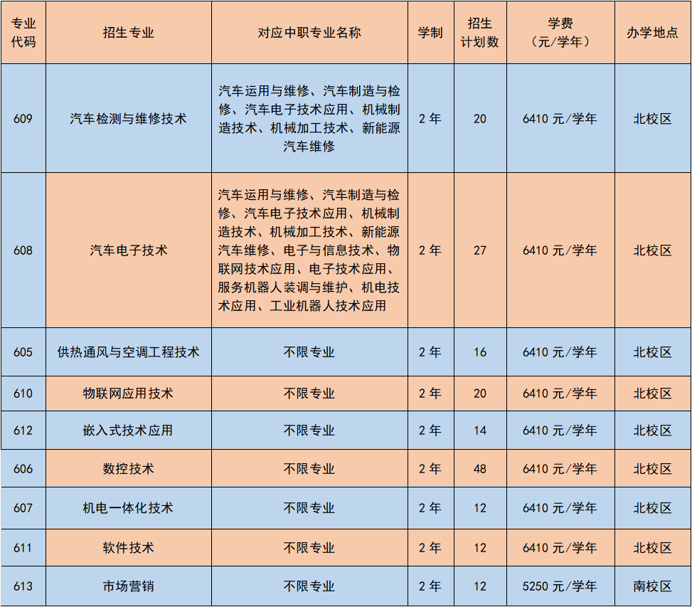 2023年广东经济贸易职业技术学校录取分数线_广州贸易技术学院分数线_广东经贸学院分数线