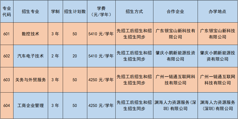 2023年广东经济贸易职业技术学校录取分数线_广东经贸学院分数线_广州贸易技术学院分数线