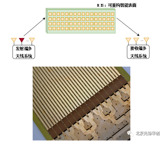 多天线系统与多天线技术--线上直播(图2)