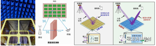 多天线系统与多天线技术--线上直播(图13)