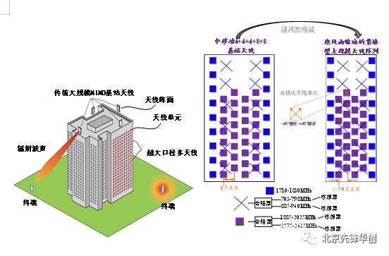 多天线系统与多天线技术--线上直播(图3)