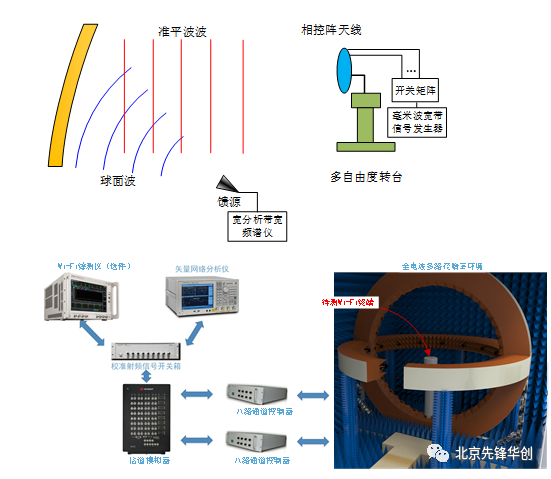 多天线系统与多天线技术--线上直播(图7)