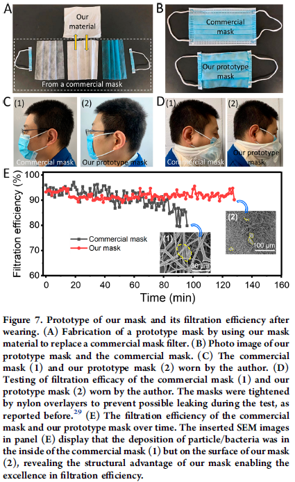 美国东北大学祝红丽教授课题组ACS Nano：光催化可再生的自清洁、可重复使用、可生物降解的抗菌防疫口罩的图7