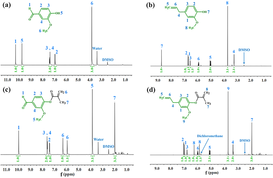 陕科大马建中教授《Green Chem.》:开发抗菌性的水性香草醛-丁香酚-丙烯酸酯细乳液，作为石油基苯丙乳液的新一代绿色替代品的图1