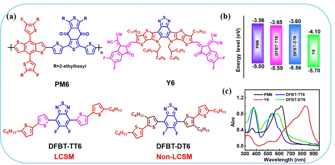陳義旺、廖勛凡團隊Chem. Mater.：低液晶相轉變溫度的液晶小分子調控活性層形貌助力有機太陽能電池性能提升的圖2