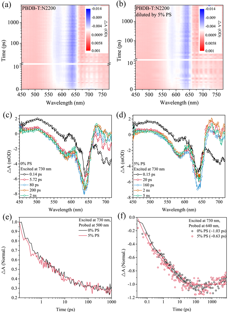 山东大学郝晓涛教授、殷航教授团队JMCA：在厚膜室内有机光伏电池的研究中取得新进展的图3