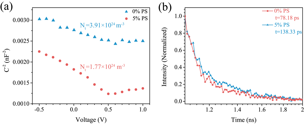 山东大学郝晓涛教授、殷航教授团队JMCA：在厚膜室内有机光伏电池的研究中取得新进展的图2