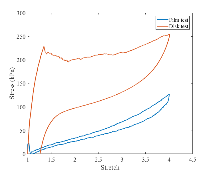 哈佛大学锁志刚院士课题组：宽度和厚度依赖的软材料断裂韧性的图3