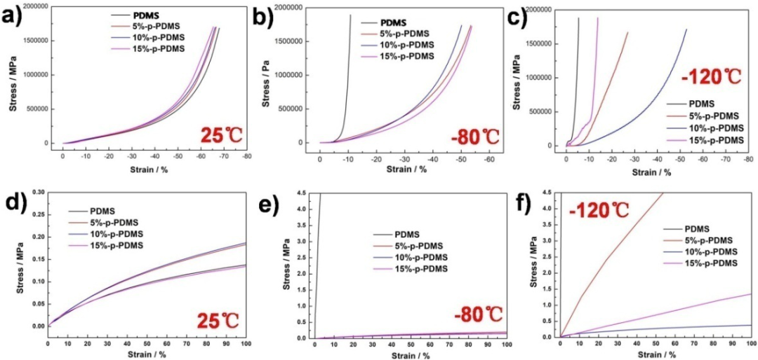 四川大學鄒華維教授團隊《AFM》：空間極端環境用仿生可逆粘附材料的圖3