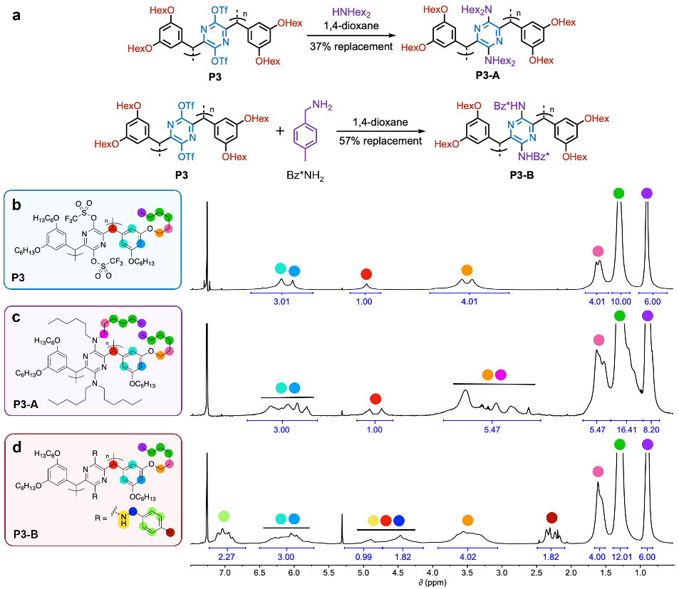 劳伦斯伯克利国家实验室刘毅研究员《Nat. Commun.》：新型拓扑化学聚合-固态合成可溶液加工和功能化的超高分子量聚合物的图4