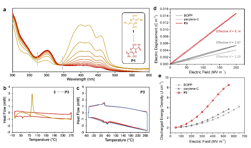 劳伦斯伯克利国家实验室刘毅研究员《Nat. Commun.》：新型拓扑化学聚合-固态合成可溶液加工和功能化的超高分子量聚合物的图3
