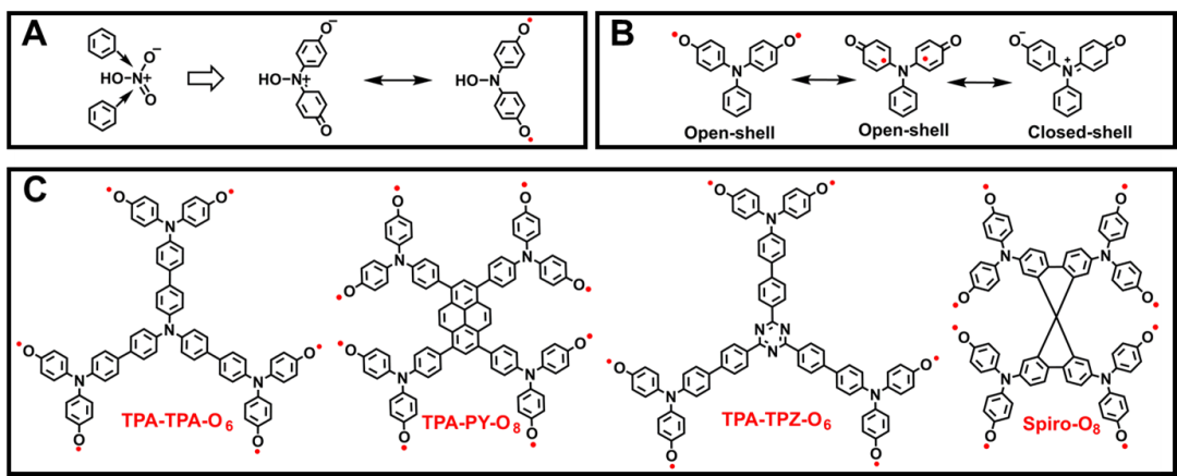 华南理工大学李远课题组 Angew：稳定的“芳香化硝酸自由基”实现高效的光热转换的图1