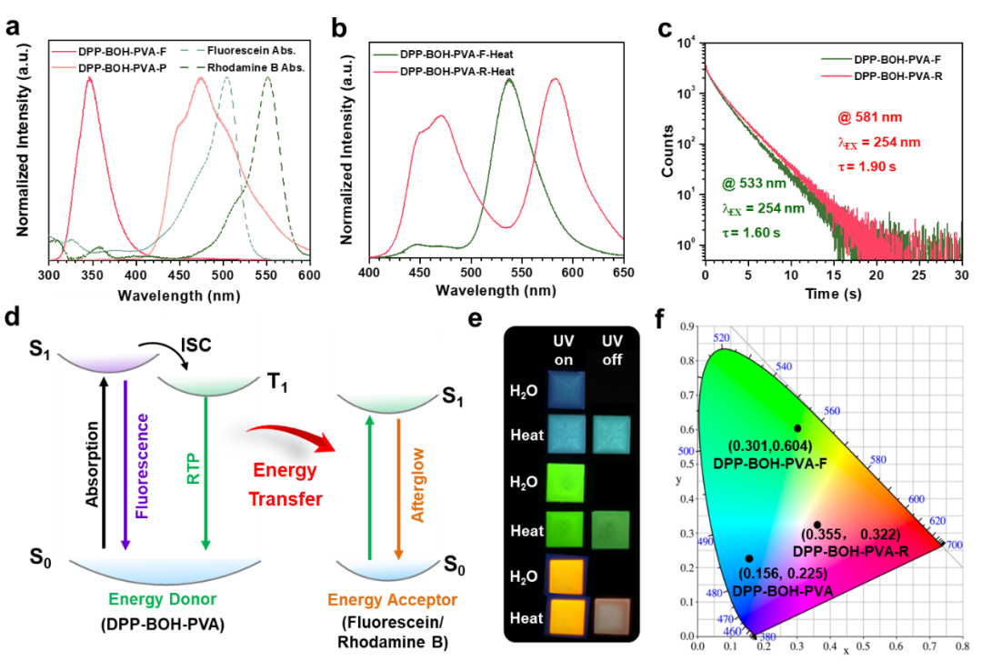 李振教授團(tuán)隊(duì)《Nat. Commun.》：刺激響應(yīng)有機(jī)室溫磷光材料及其余輝顏色調(diào)節(jié)的圖4