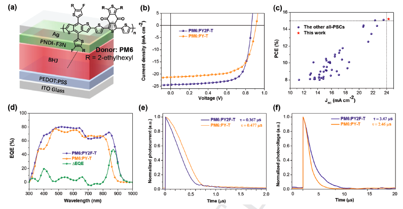 香港科技大学颜河教授课题组：氟化端基助力高效全聚合物有机太阳能电池“四部曲”的图9