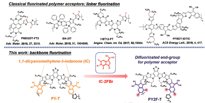 香港科技大学颜河教授课题组：氟化端基助力高效全聚合物有机太阳能电池“四部曲”的图8