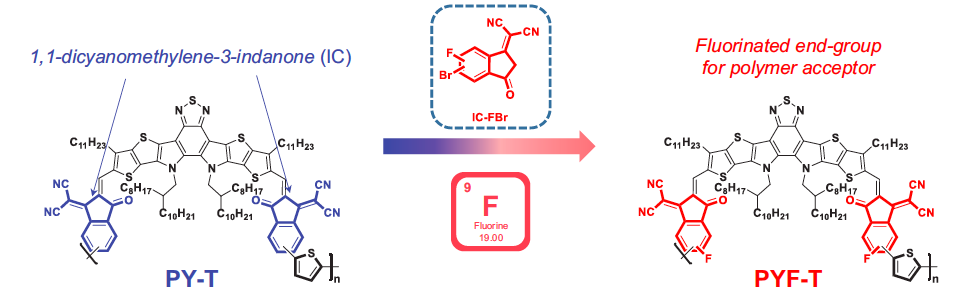 香港科技大学颜河教授课题组：氟化端基助力高效全聚合物有机太阳能电池“四部曲”的图2