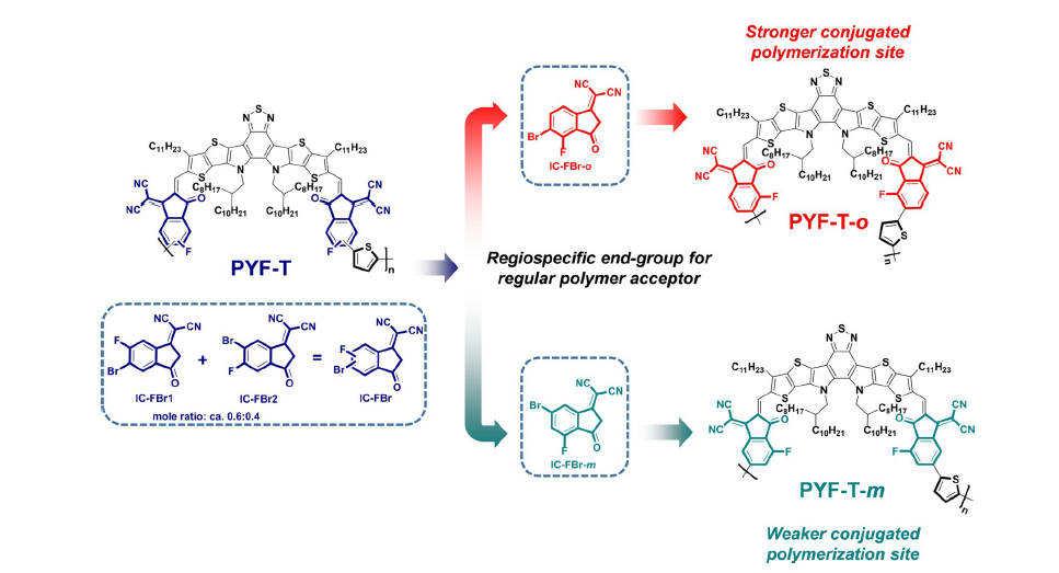 香港科技大学颜河教授课题组：氟化端基助力高效全聚合物有机太阳能电池“四部曲”的图5