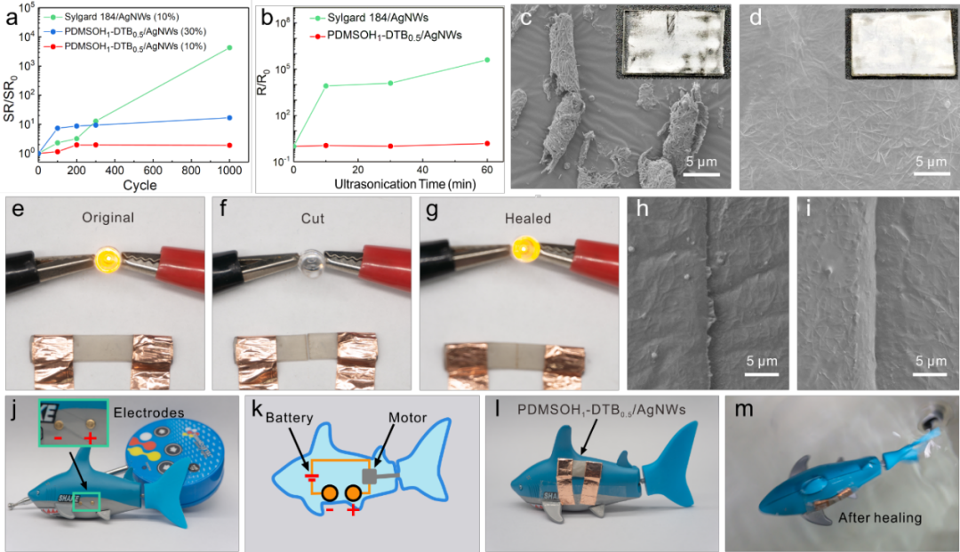 华南理工大学刘岚教授团队《AFM》：基于受阻脲键及氢键协同作用的半包埋高稳定可拉伸导体的图4