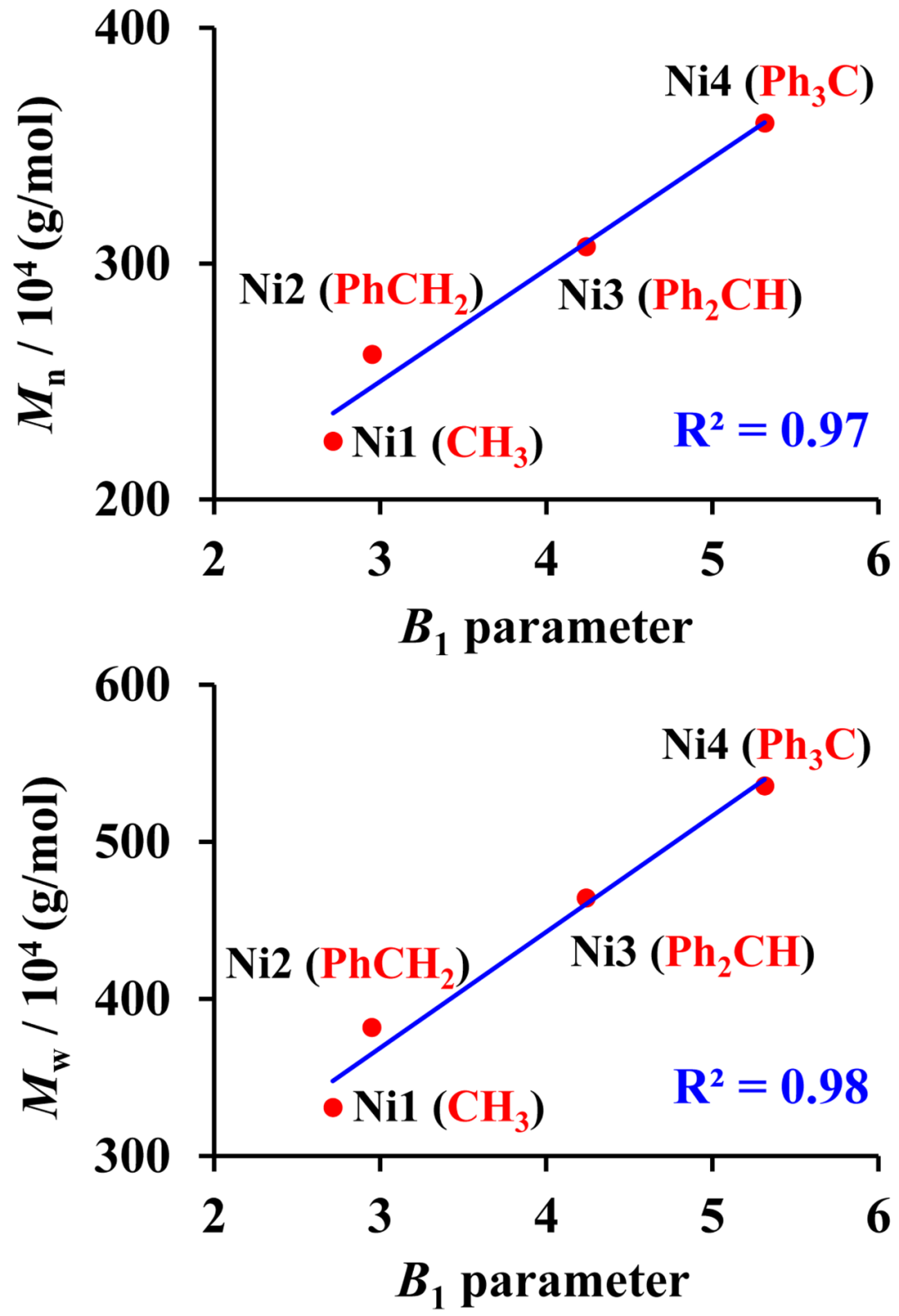 长春应化所简忠保研究员在常温常压温和条件制备功能化超高分子量聚乙烯领域取得新进展的图4