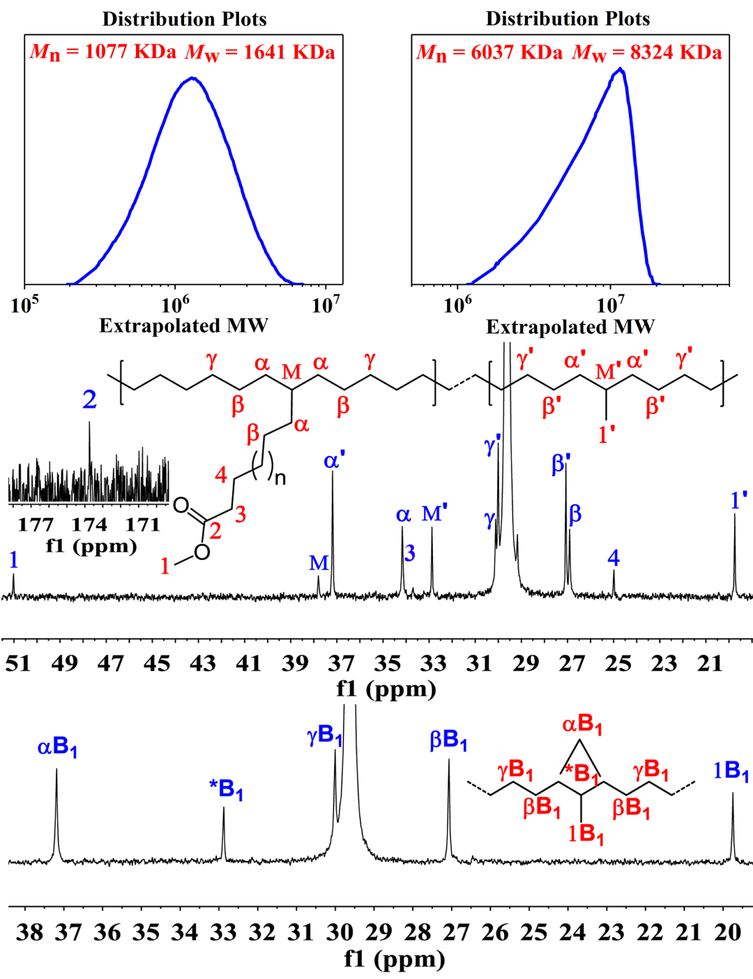 长春应化所简忠保研究员在常温常压温和条件制备功能化超高分子量聚乙烯领域取得新进展的图3