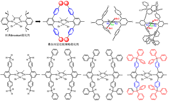 长春应化所简忠保研究员在常温常压温和条件制备功能化超高分子量聚乙烯领域取得新进展的图2
