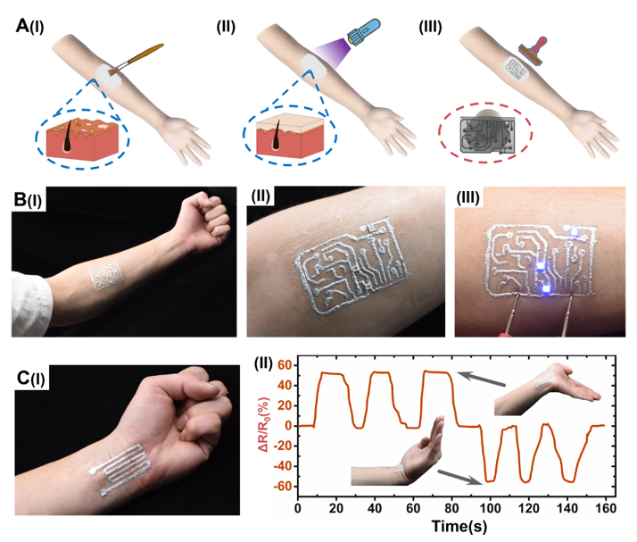 浙江大学贺永教授团队《Mater. Horiz.》：可原位印刷的导电纳米粘土/液态金属基柔性电子的图5