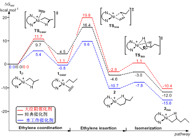 长春应化所简忠保研究员在常温常压温和条件制备功能化超高分子量聚乙烯领域取得新进展的图5