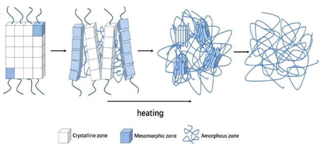 西农董娟娥教授团队JAFC封面综述：一种新型材料-天然高分子杜仲橡胶的图3